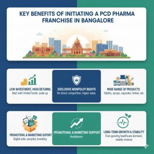 pcd pharma franchise in bangalore
