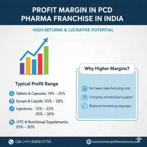 PCD Pharma Franchise in India