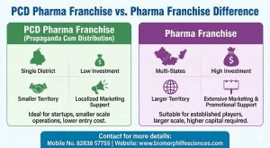 PCD Pharma Franchise