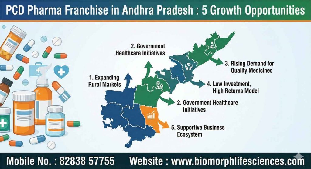 PCD Pharma Franchise in Andhra Pradesh