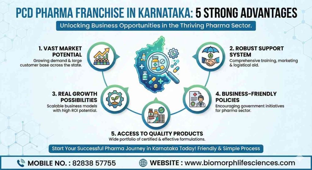PCD Pharma Franchise in Karnataka