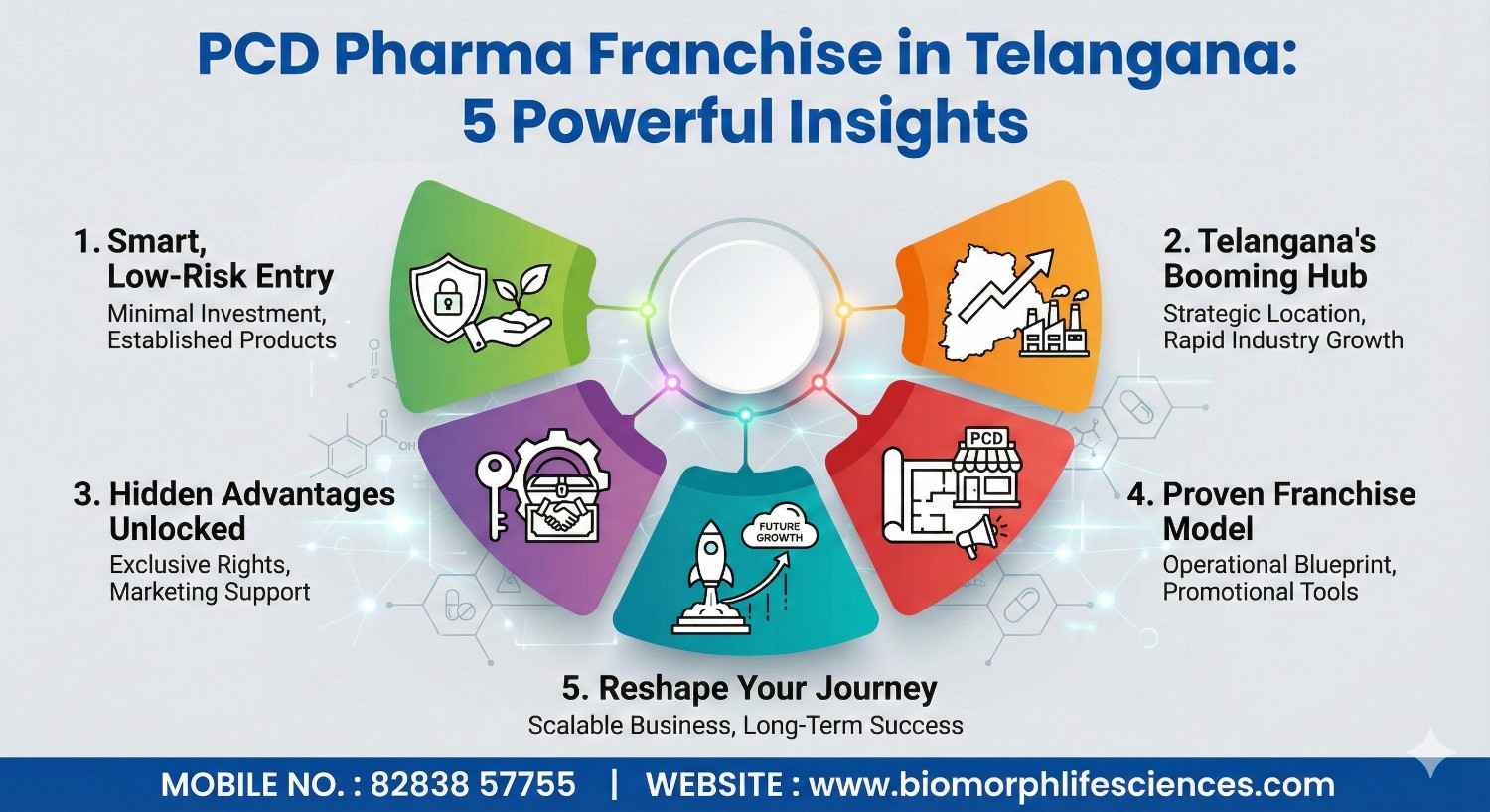PCD Pharma Franchise in Telangana