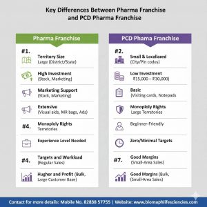 PCD Pharma Franchise