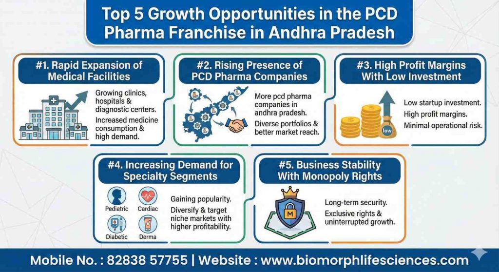 PCD Pharma Franchise in Andhra Pradesh