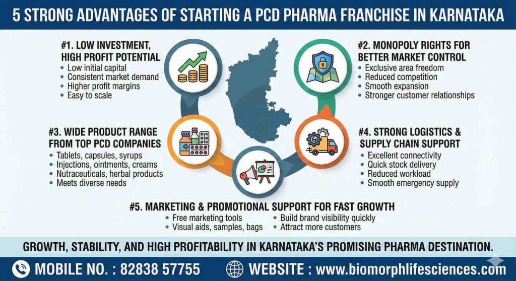 PCD Pharma Franchise in Karnataka