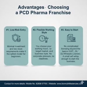 PCD Pharma Franchise