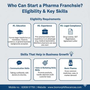 Pharma Franchise