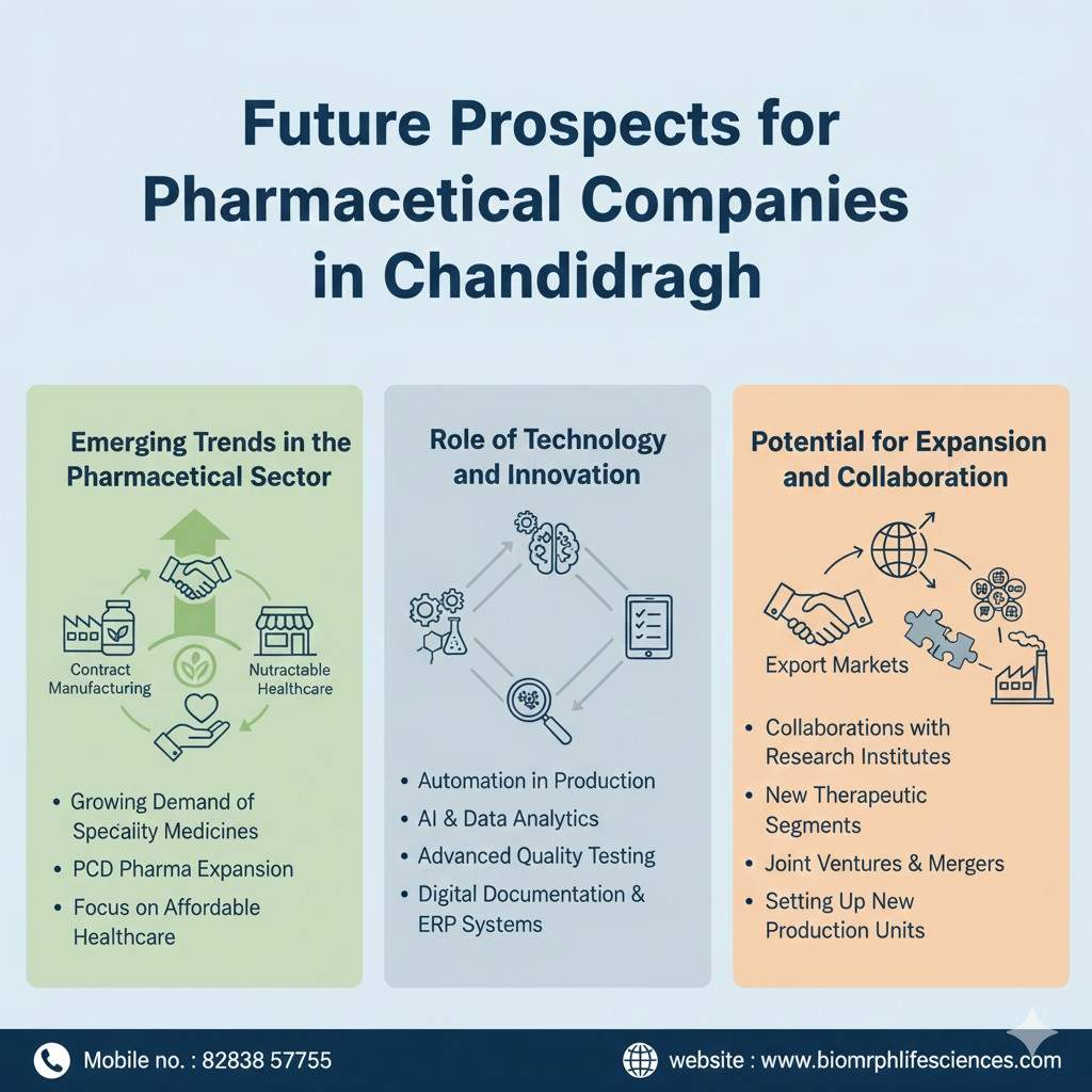 Pharmaceutical company in Chandigarh