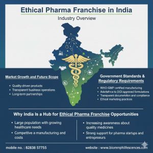 Ethical Pharma Franchise