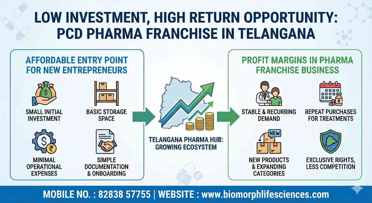 PCD Pharma Franchise in Telangana