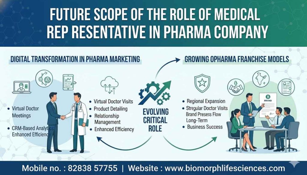 Role of Medical Representative in Pharma Company