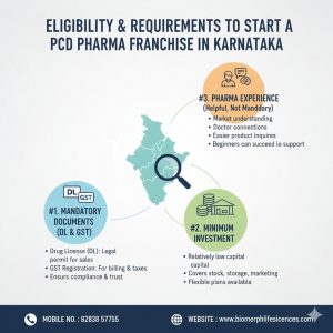 PCD Pharma Franchise in Karnataka
