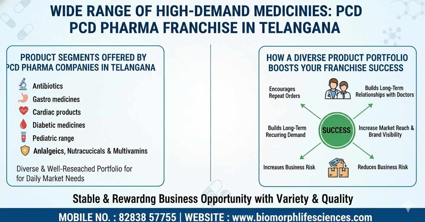 PCD Pharma Franchise in Telangana