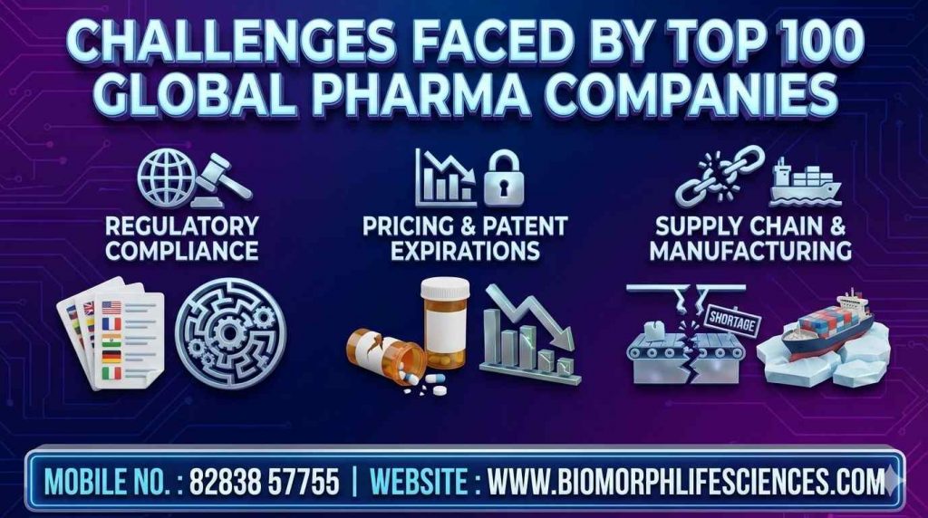 Top 100 Pharma Companies in World