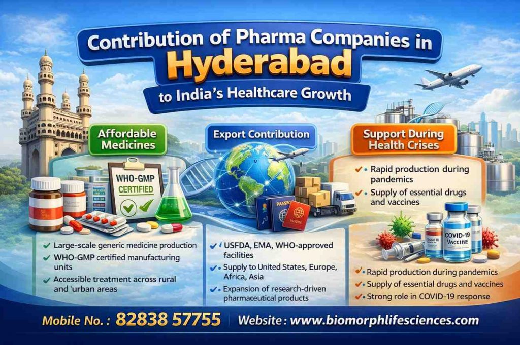 Pharma Companies in Hyderabad