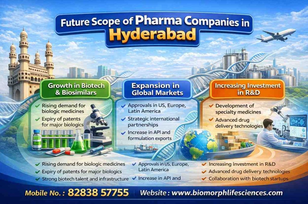 Pharma Companies in Hyderabad