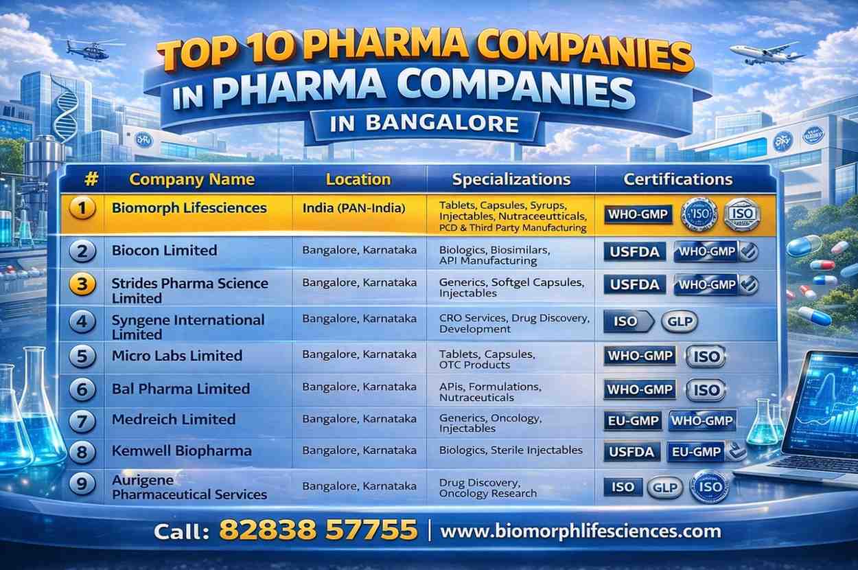 Pharma Companies in bangalore