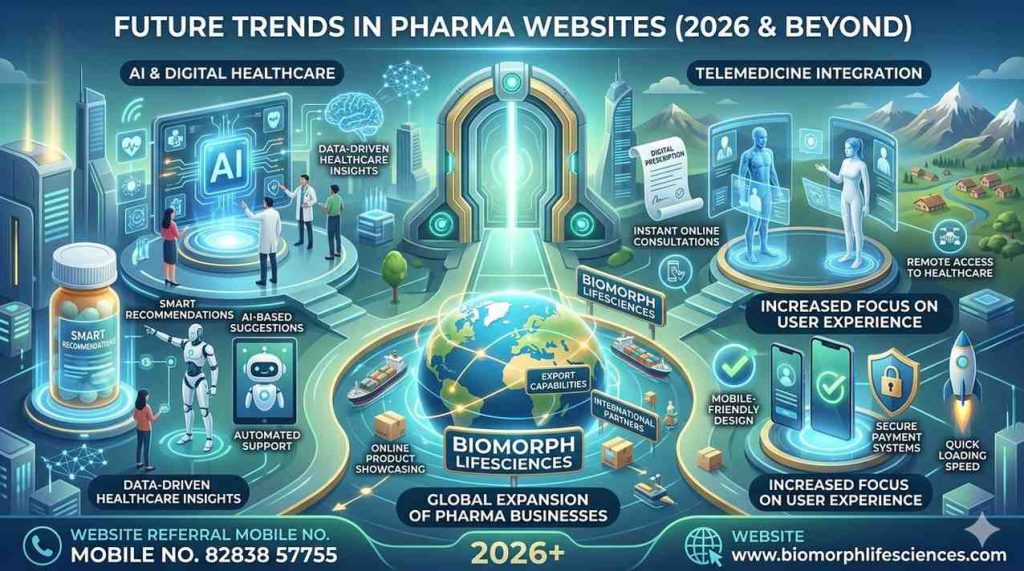 pharma websites