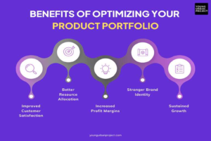 Biomorph Product portfolio