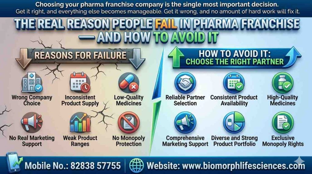 PCD Pharma Franchise