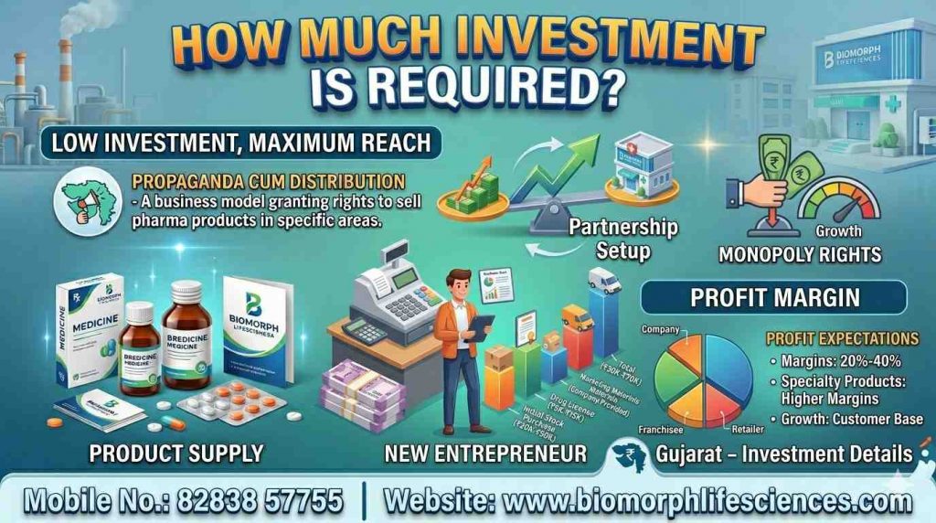 pcd company in gujarat