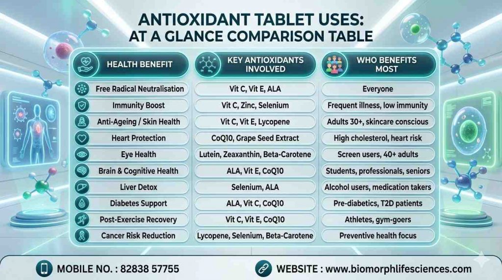 antioxidant tablet uses
