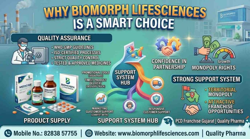 pcd company in gujarat