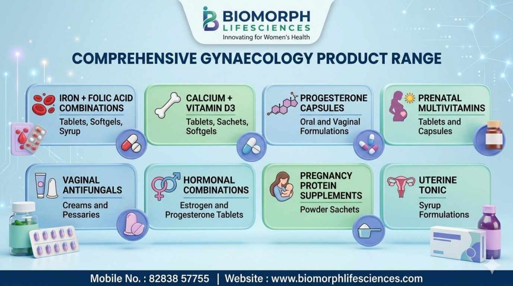 gynae pcd pharma franchise
