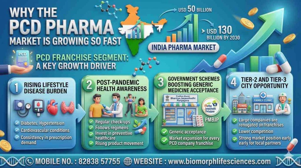 pcd pharma franchise company
