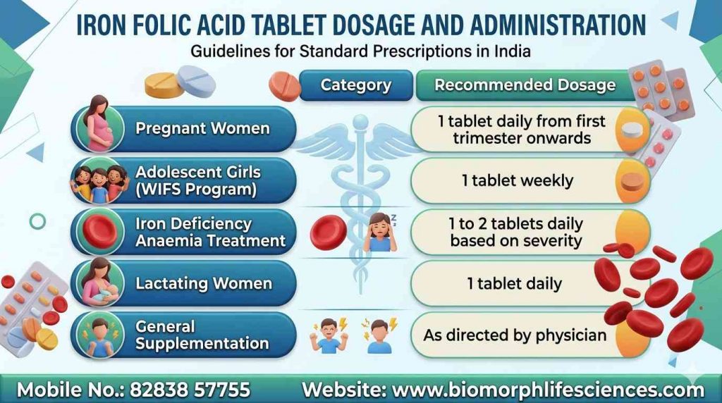 iron folic 