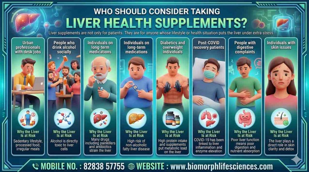 Liver health supplements