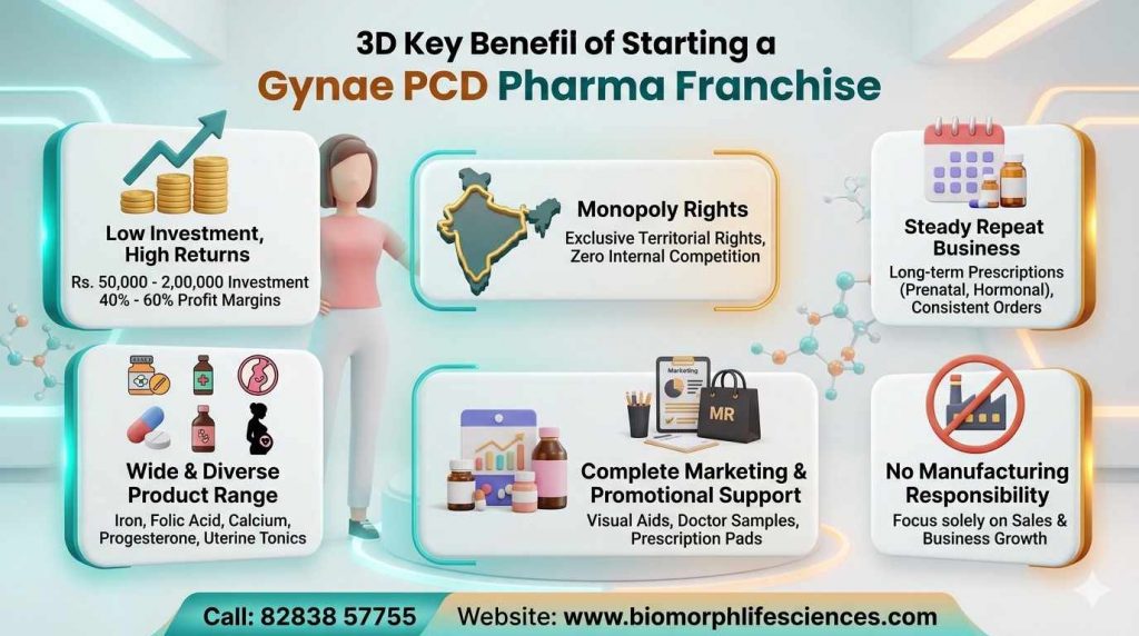 gynae pcd pharma franchise
