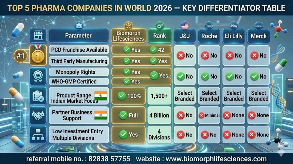  top 5 pharma companies in world