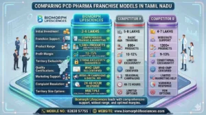 PCD pharma franchise in Tamil Nadu