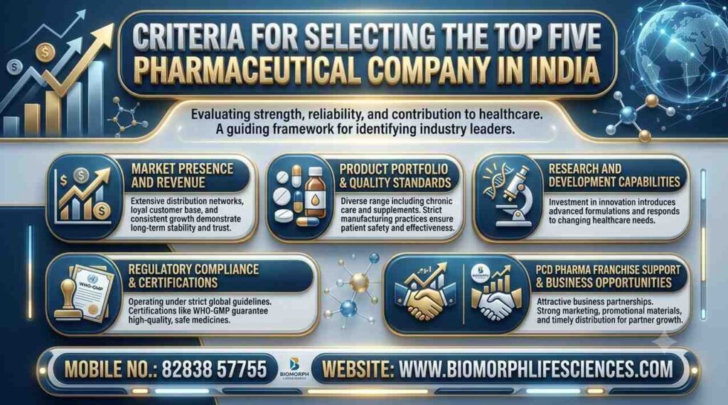 top five pharmaceutical company in india