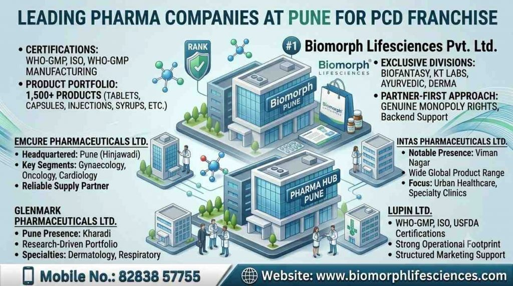pharma companies at pune