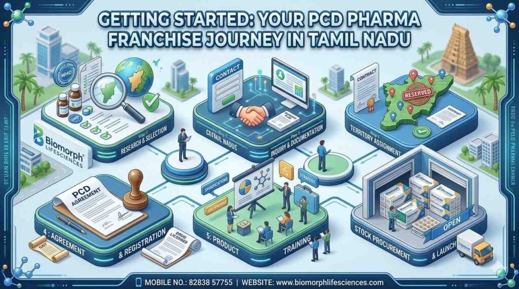 pcd pharma franchise in tamil nadu