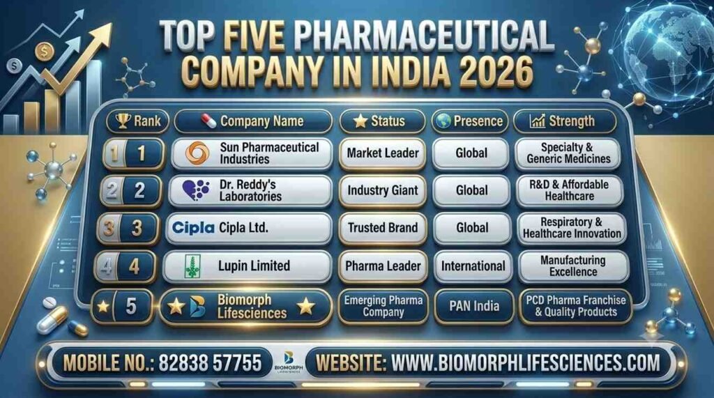 top five pharmaceutical company in india
