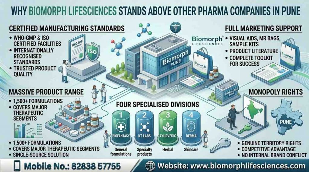 pharma companies at pune
