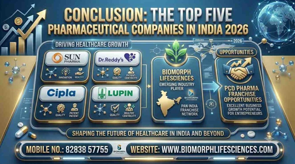 top five pharmaceutical company in india