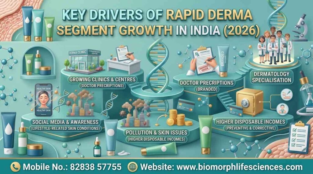 derma pcd franchise 
