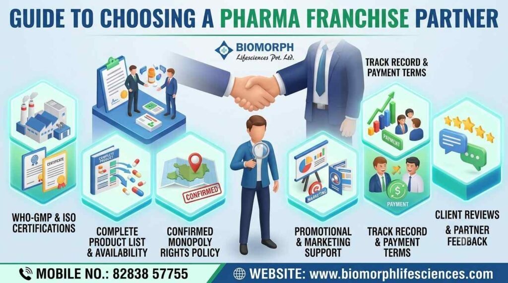 pharma franchise business , pharma franchise , pharma franchise company