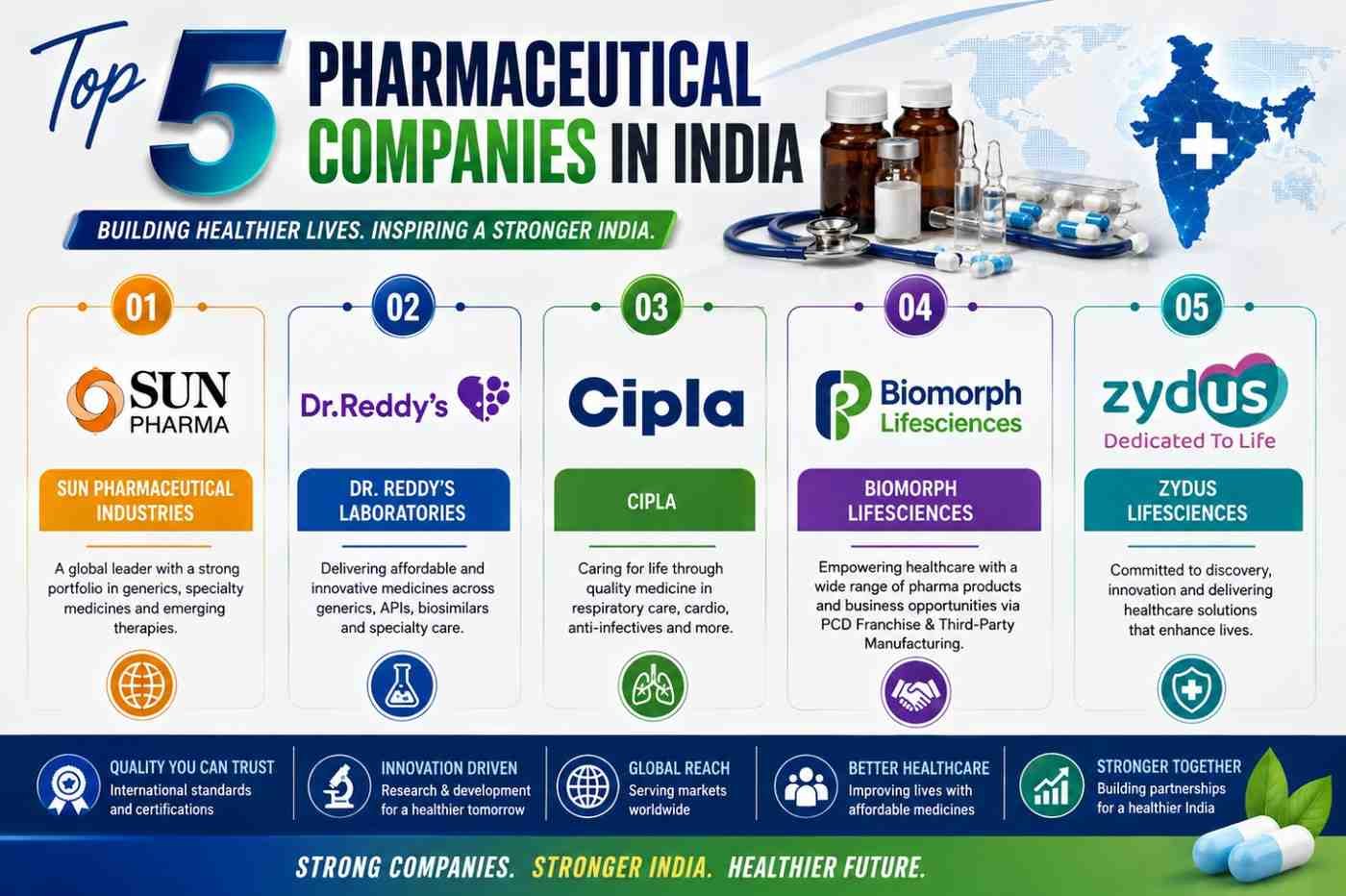 Top Pharmaceutical Companies in India: Leading the Future