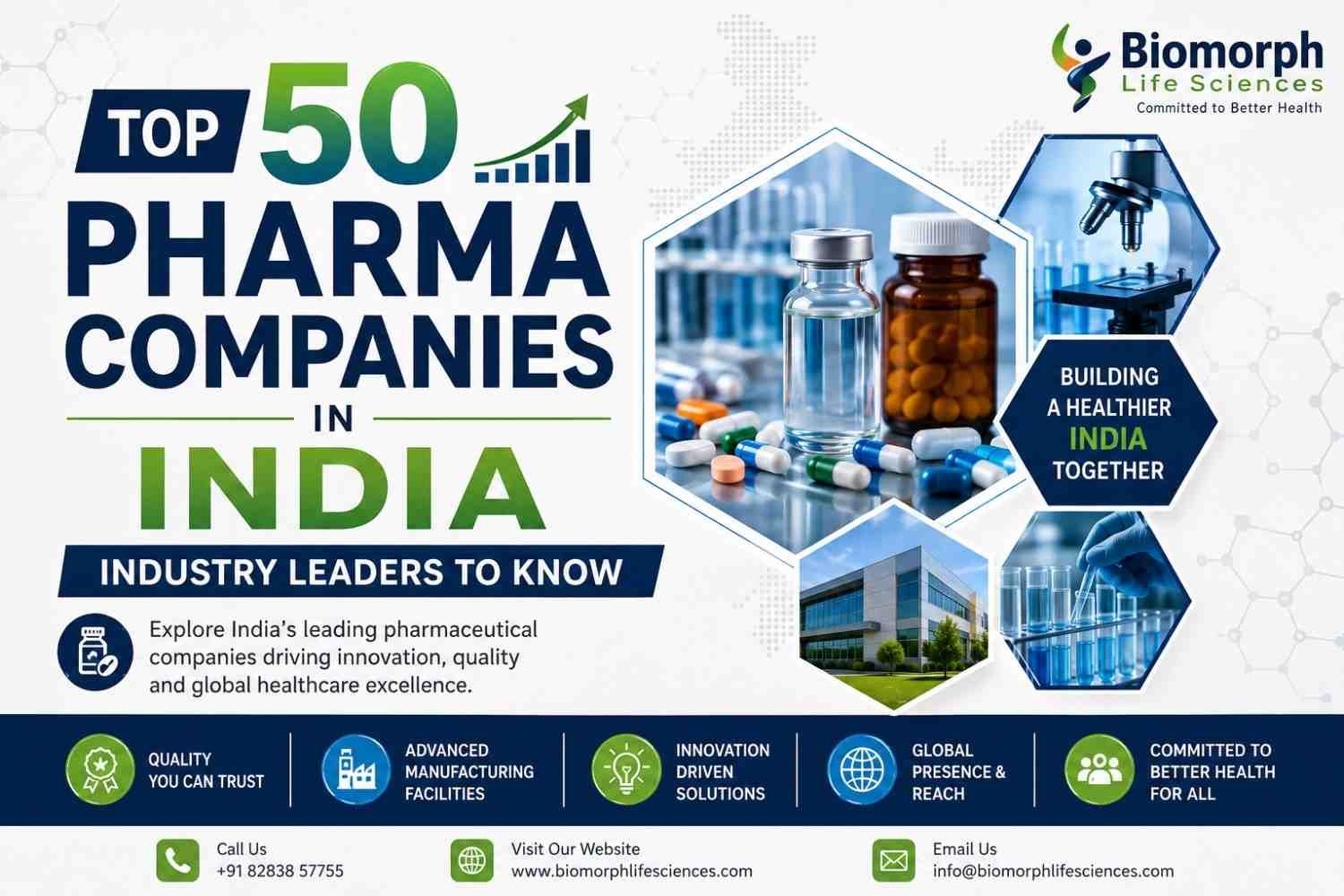 Top 50 Pharma Companies in India: Industry Leaders to Know