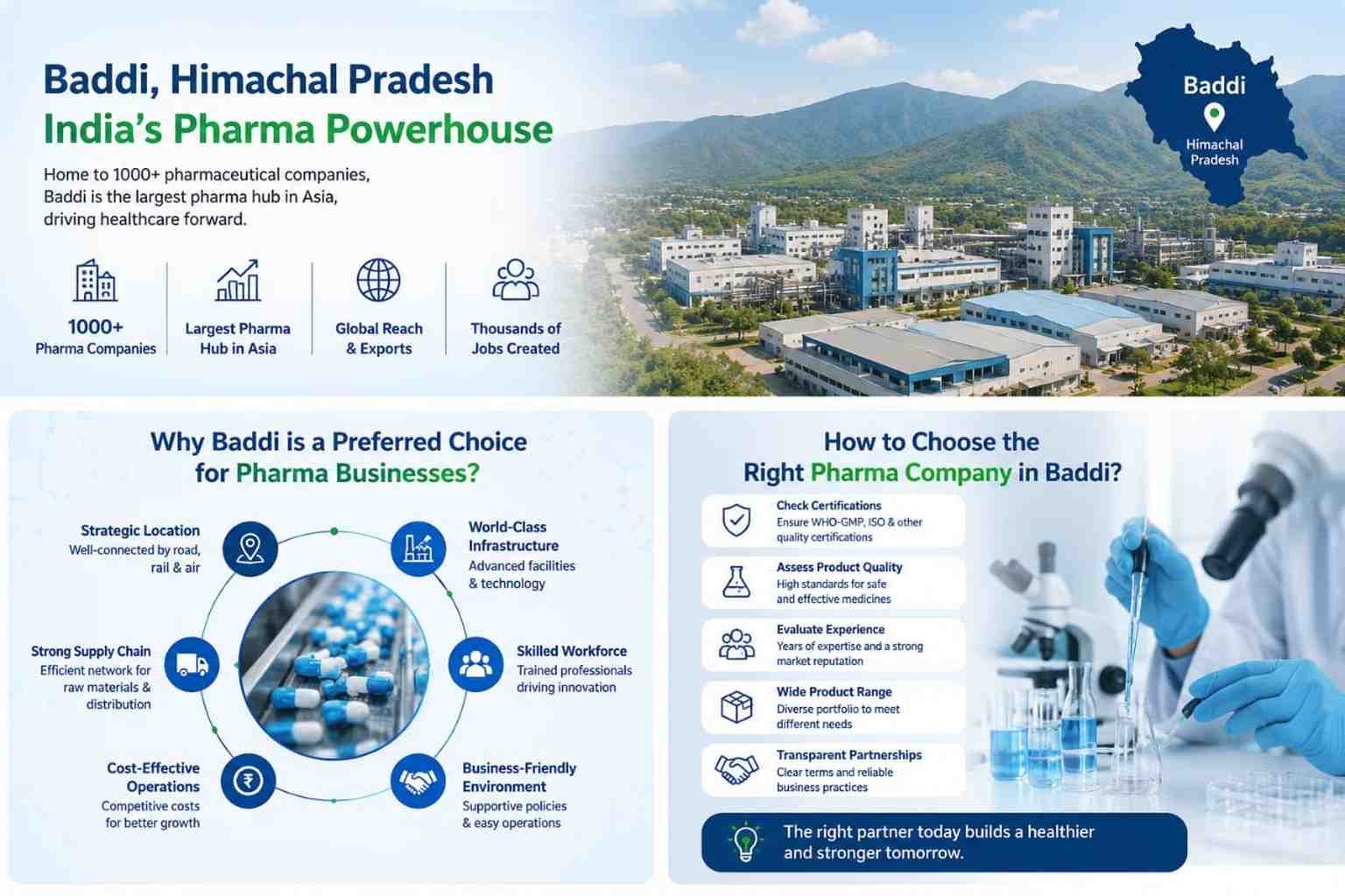 baddi himachal pradesh pharma companies Secondary Keywords : baddi pharma