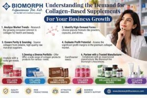 Collagen Dietary Supplement for Pharma Franchise Buyers