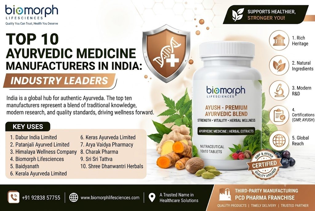 Top Ten Ayurvedic Medicine Manufacturers in India