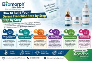 Derma PCD Pharma Franchise for Long-Term Growth