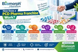PCD Pharma Franchise Ahmedabad for Business Success