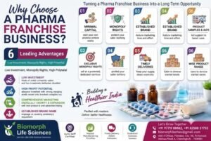 Pharma Franchise Business for a Profitable Future 